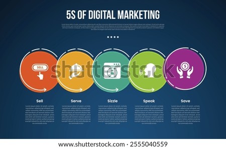 5s digital marketing infographic template with big outline circle dotted on horizontal direction dark background style with 5 point for slide presentation vector