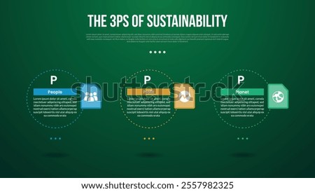 The 3 Ps of Sustainability infographic template with big outline circle dotted horizontal with dark background style with 3 point for slide presentation vector