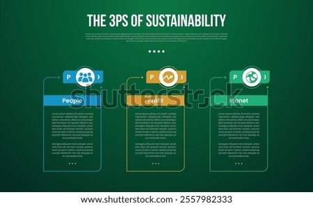 The 3 Ps of Sustainability infographic template with big outline table box with creative header outline circle with dark background style with 3 point for slide presentation vector