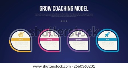 GROW Coaching Model infographic template with creative circle with outline progress sharp footer bottom dark background style with 4 point for slide presentation vector