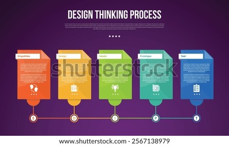 design thinking process infographic outline style with 5 point template with big table box linked line on bottom for slide presentation vector