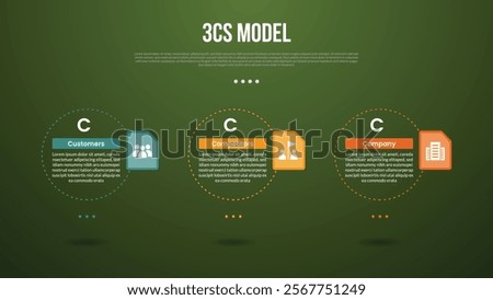 3C analysis business model infographic template with big outline circle dotted horizontal with dark background style with 3 point for slide presentation vector