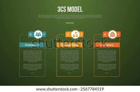 3C analysis business model infographic template with big outline table box with creative header outline circle with dark background style with 3 point for slide presentation vector