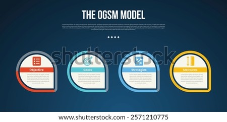 OGSM model infographic template with creative circle with outline progress sharp footer bottom dark background style with 4 point for slide presentation vector