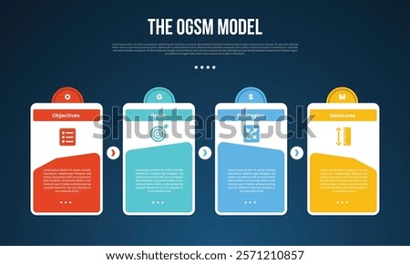 OGSM model infographic template with creative linked box table with circle on header dark background style with 4 point for slide presentation vector