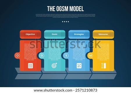 OGSM model infographic template with creative table box with circle on edge dark background style with 4 point for slide presentation vector