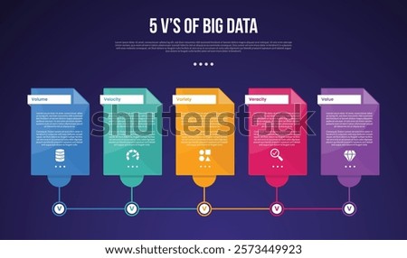 5vs big data infographic template with big table box linked line on bottom dark background style with 5 point for slide presentation vector