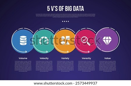 5vs big data infographic template with big outline circle dotted on horizontal direction dark background style with 5 point for slide presentation vector