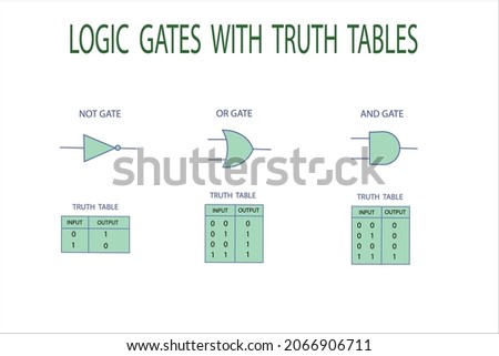 vector diagrams to show the logic gate symbols for not gate, or gate, and gate with truth tables