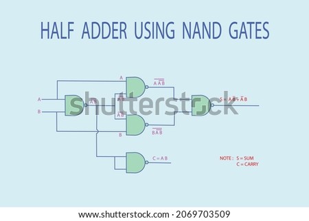 vector diagram to the logic circuit diagram of half adder with only nand gates
