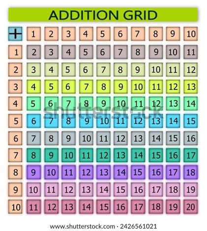 A colorful addition table from1 to10, It shows addition of two numbers, one set of numbers  written on the left column and another set on the top row, with added sum listed as rectangular array