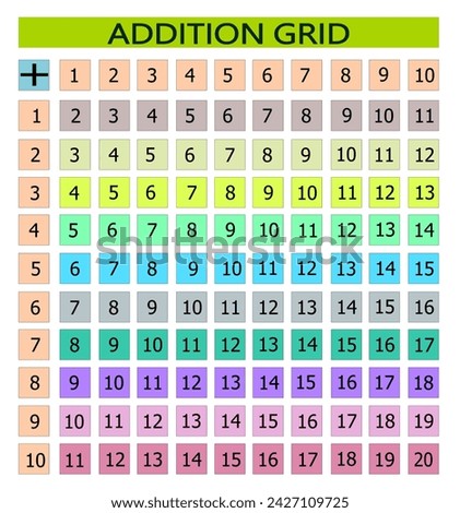 A colorful addition table from1 to10, It shows addition of two numbers, one set of numbers  written on the left column and another set on the top row, with added sum listed as rectangular array