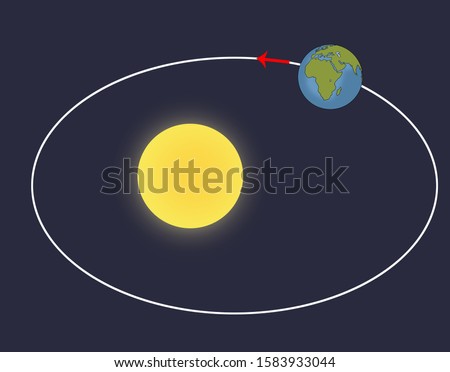 Earth's movement around the sun, formation of seasons. tr:( dünyanın güneş etrafındaki hareketi, mevsimlerin oluşumu. Foto stock © 