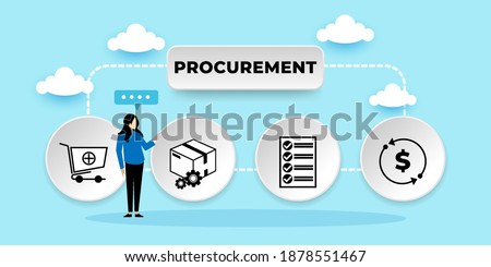 Procurement Process of Purchasing Goods, Procurement Management Industry concept 
With icons. Cartoon Vector People Illustration Stockfoto © 