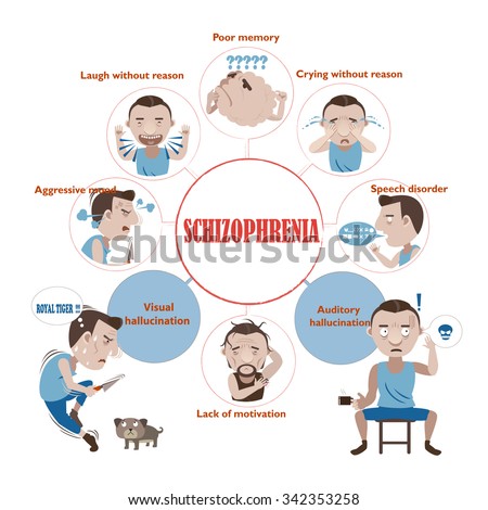 Schizophrenia Symptoms Of A Man In A Circle Info Graphics.Vector ...