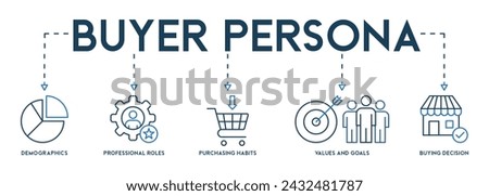 Banner buyer persona vector illustration with the icon of demographics, professional rolls, purchasing habits, values and goals, buying decision