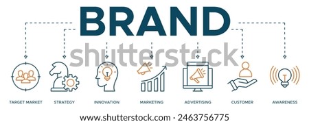 Brand banner web icon vector illustration concept with icon of target market, strategy, innovation, marketing, advertising, customers, and awareness