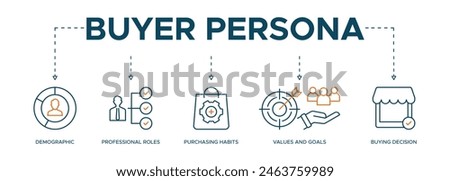 Banner buyer persona vector illustration with the icon of demographics, professional rolls, purchasing habits, values and goals, buying decision