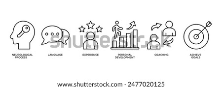 Banner NLP icon web illustration concept for Neuro linguistic programming with icon and represent of neurological process, experience, personal development coaching and achieve goals.