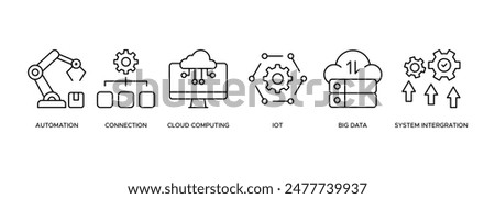 Industry 4.0 banner web icon illustration concept with icon of automation, connection, cloud computing, iot, big data, and system integration