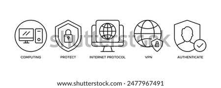 IP SEC banner web icon illustration concept of internet and network security with icon of cloud computing, protect,VPN, authenticate and internet