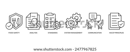 banner ISO 22000 food safety concept. illustration with keywords and icons for food safety standard with icon of analysis, standards, system management, communication, and haccp principles