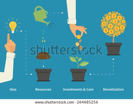 Infographic illustration of investment with money tree in four steps. Vector design of a new seed invest project monetization with concept money plant growing during the stages