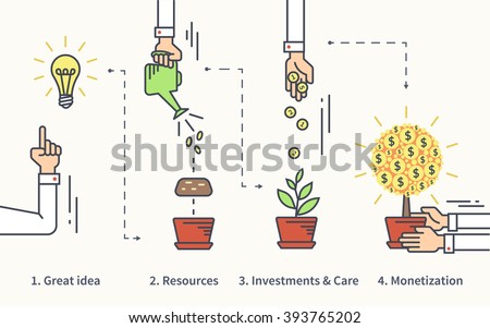 Infographic illustration of investment with businessman hand and money tree in four steps such as idea, resources, investments and project care then monetization as a result. Text outlined