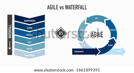 Agile vs Waterfall methodology for software development life cycle diagram