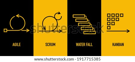 Agile, scrum, waterfall and kanban methodology comparison for software development life cycle diagram	