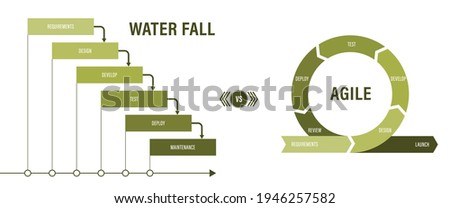 Agile vs Waterfall methodology for software development life cycle diagram	