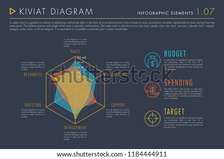 Infographic Elements - Kiviat Diagram