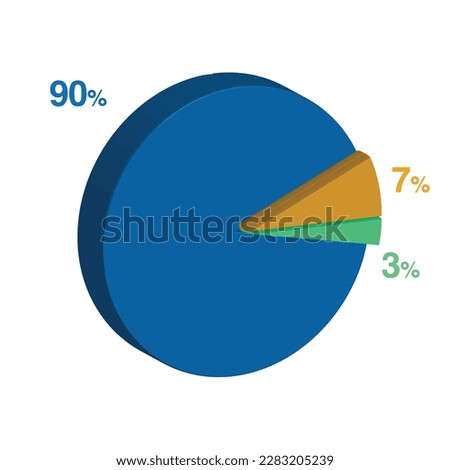 90 3 7 percent 3d Isometric 3 part pie chart diagram for business presentation. Vector infographics illustration eps.