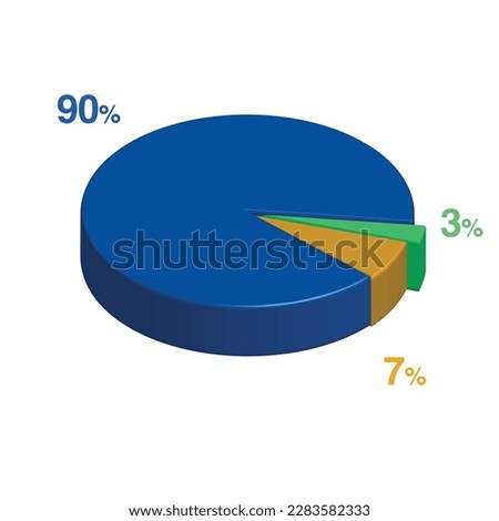 90 3 7 percent 3d Isometric 3 part pie chart diagram for business presentation. Vector infographics illustration eps.