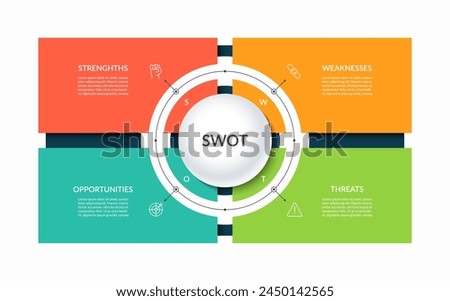 SWOT analytical infographic template with 4 categories: strengths, weaknesses, opportunities, threats. 4 colored text rectangles with icons arranged symmetrically around a circle. Vector illustration