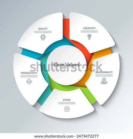 Core values infographic circular diagram with 5 options. Round chart that can be used for business analytics, core values visualization and presentation. Vector illustration.