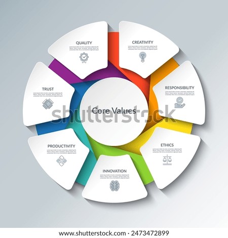 Core values infographic circular diagram with 7 options. Round chart that can be used for business analytics, core values visualization and presentation. Vector illustration.