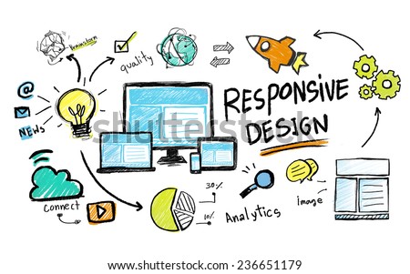 Responsive Design Internet Web Online Web Page Concept