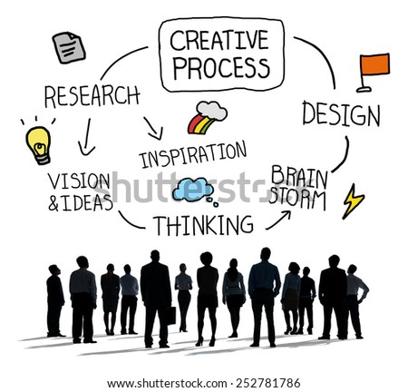 Creative Process Design Research