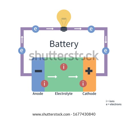 Battery elements, scheme, graphic, diagram - High detailed vector illustration