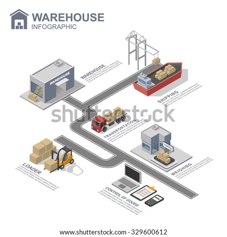 3d isometric warehouse infographics, vector