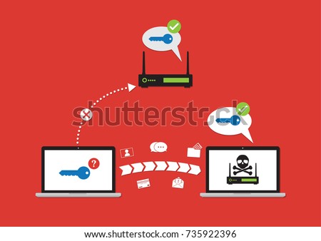 Wifi KRACK for steal credit card number, password, chat, emails and photo from victim device with wifi hack on WPA2 key security. Vector illustration KRACK process cyber security infographic concept.