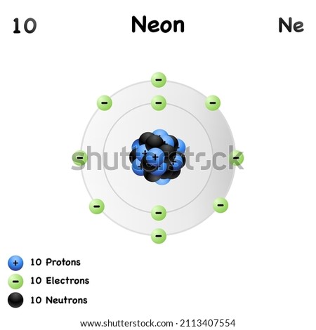 Neon element with symbol Ne and atomic number 10.Isolated molecular of neon atom element.proton,neutron,electron and labeled nucleus.inner and outside shells.design for education,chemical,science.