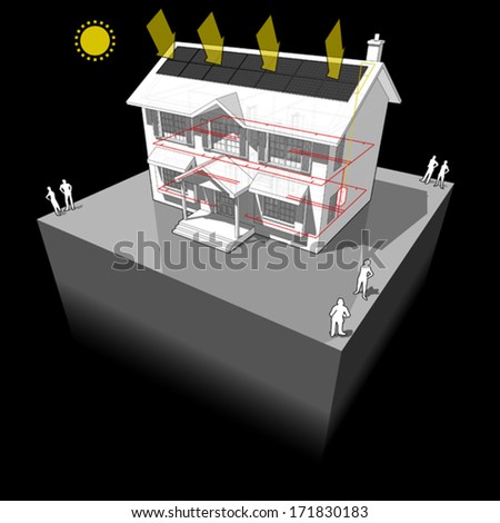 diagram of a classic colonial house with photovoltaic panels on the roof  (another house diagram from the collection, all have the same point of view/angle/perspective, easy to combine)