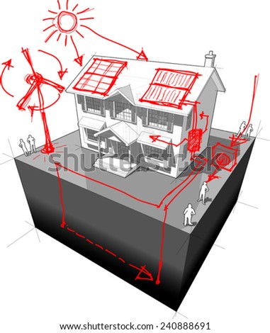 diagram of a classic colonial house with hand drawn sketches of green energy/alternative energy/renewable energy technologies