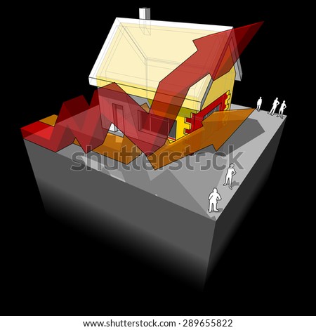 Diagram of a detached house with additional wall and roof isulation and two rising business diagram arrows diagram