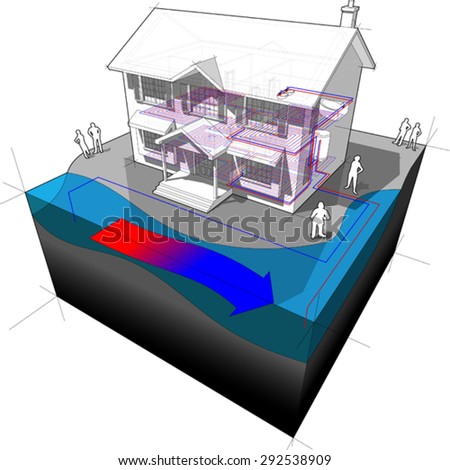 diagram of a classic colonial house with surface water open loop heat pump as source of energy for heating