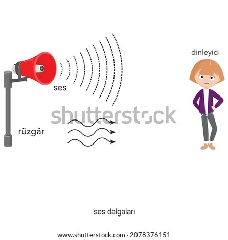 Doppler effect vector illustration. Labeled educational physical sound and light scheme. Educational explanation why waves frequency changes in motion. Stationary static source and moving difference.