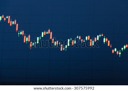 Stock market candlestick graphs taken from a computer screen showing a bear market trend