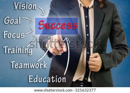 Business woman hand touching success concept by goal, vision, teamwork, focus, training,on wall background